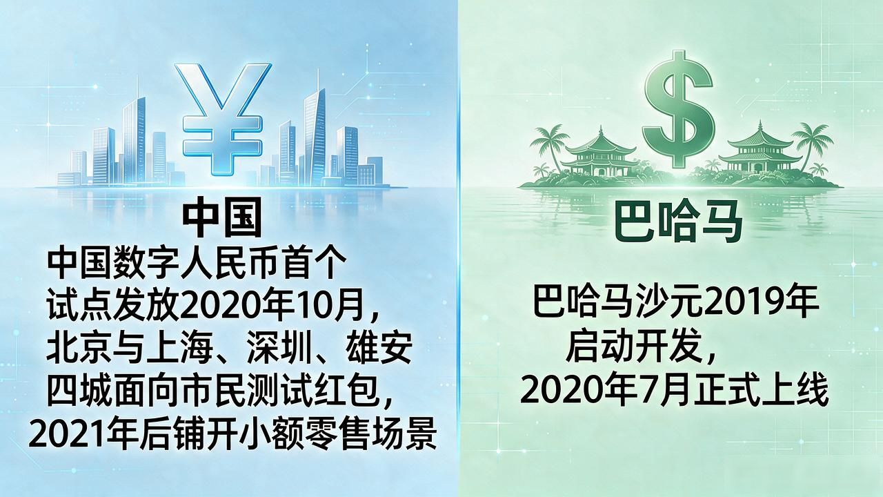 都说19年就发行了数字货币，把时间线捋清楚你会发现真不是一回事